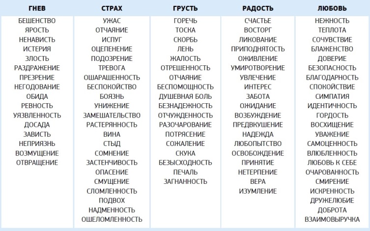 Как разобраться в своих чувствах и понять чего на самом деле хочешь -  психолог Татьяна Малышева